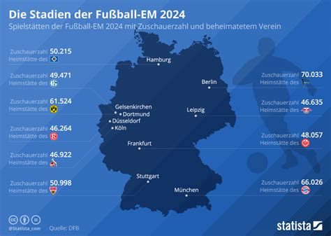 em stadien deutschland 2024